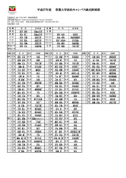 平成27年度 常葉大学浜松キャンパス硬式野球部