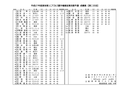 平成27年度高知県シニアゴルフ選手権競技の成績表を掲載しました。