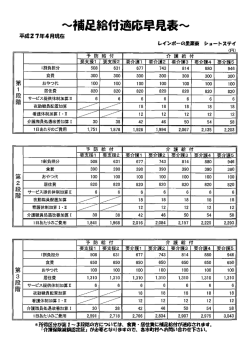 補足給付適応早見表 - レインボーの里 栗東