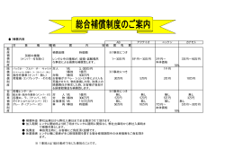 補償内容 アクテイオ ニッケン カナモト 補償金額 時価額 レンタル中の