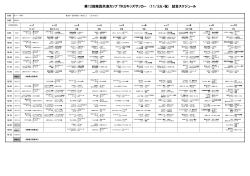 第12回県民共済カップ TKUキッズサッカー (11/3火・祝) 試合スケジュール