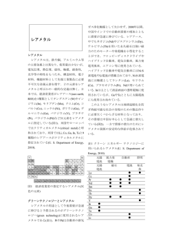 レアメタル