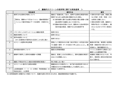 ＜ 議場内スクリーンの使用等に関する取扱基準 ＞