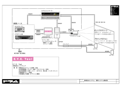 ブラインドビジョン及びオントフスクリーンを使用したシステム例