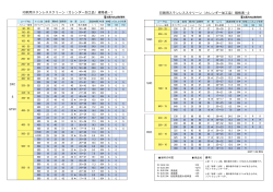 印刷用ステンレススクリーン（カレンダー加工品）規格表