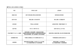 学校法人会計と企業会計との相違点