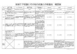 地域ケア会議とその他の会議との相違点PDF