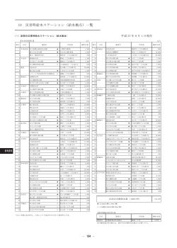 10 災害時給水ステーション（給水拠点）一覧