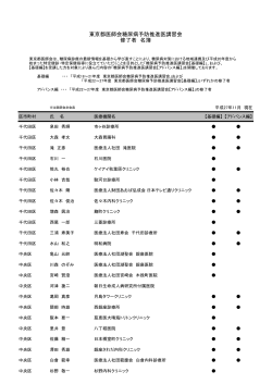東京都医師会糖尿病予防推進医講習会 修了者名簿 (平成27年11月