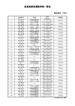許可車輌一覧（2015年6月1日現在）