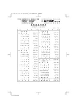 連 結 貸 借 対 照 表