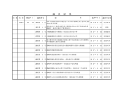 議 決 結 果