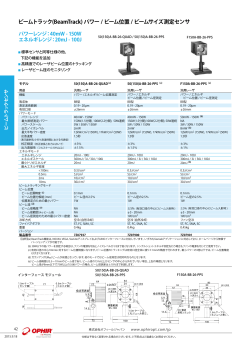 ビームトラック(BeamTrack) パワー / ビーム位置 / ビームサイズ測定センサ