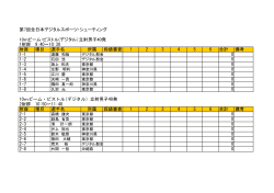 第7回全日本デジタルスポーツ・シューティング 10mビーム・ピストル