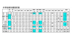 中学校教科書採択表