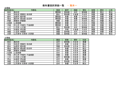 教科書採択準拠一覧 −熊本ー