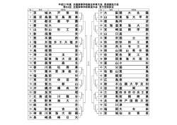 1 茨 城水 戸 啓 明 阪関 大 北 陽 2 鹿 児 島鹿 児 島 商 業 3 京 都京 都