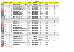 公的賃貸 住宅リスト