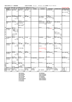 触媒化学研究センター 職員配置図