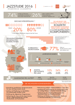 jazzstudie2016 Infografik