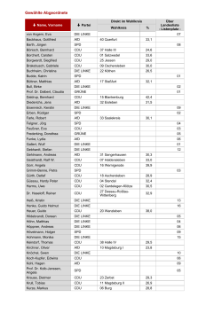 Liste der gewählten Kandidaten  - Landtag Sachsen