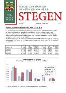 Amtsblatt Nr.11