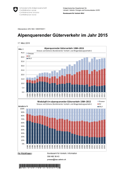 Alpenquerender Güterverkehr im Jahr 2015