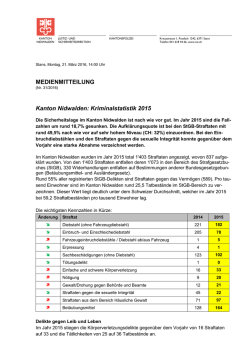 Eigenschaften (Titel)