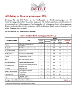 bAV-Rating zu Direktversicherungen 2016