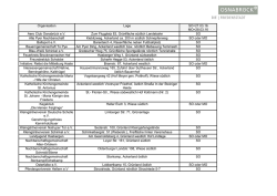 ist die Liste aller von der Stadt Osnabr&uuml;ck genehmigten