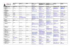 Kontaktliste Netz
