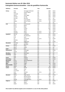 Liste der gewählten Kantonsräte