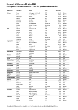 Liste der gewählten Kantonsräte