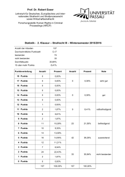 Statistik - 2. Klausur – Strafrecht III – Wintersemester 2015/2016 Prof