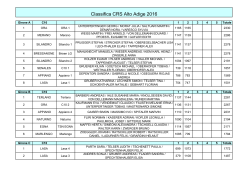 Classifica CRS Alto Adige 2016