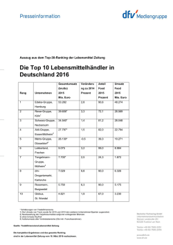 Einen Auszug aus dem Ranking gibt es hier zum Download.