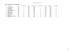 Herren-Gruppenwertung – Endergebnis
