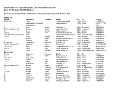 Österreichischer Verein für Große und Kleine Münsterländer Liste