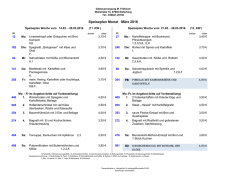 Speiseplan Monat März 2016 - Schüler