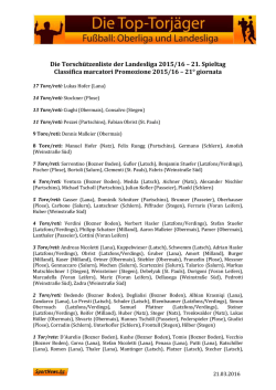 Die Torsch&uuml;tzenliste der Landesliga 2015/16 &ndash; 21