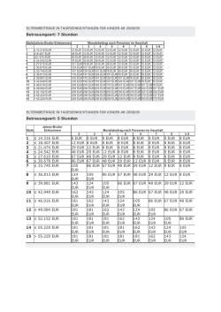 5 Stunden 1 ≤ 14.316 EUR 8 EUR 8 EUR 8 EUR 8 EUR 8 EUR 8