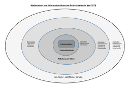 Maßnahmen und Informationsfluss bei Fehlverhalten in der FGTS