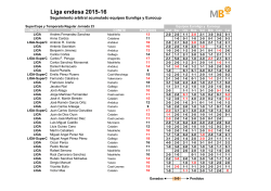 Liga endesa 2015-16