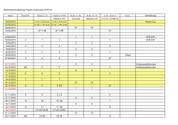 Rahmenterminplan Frauen/Juniorinnen