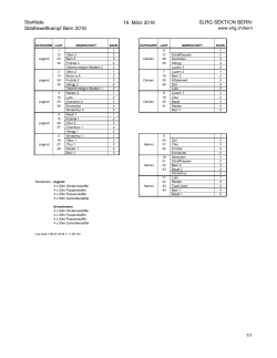 prov. Startliste