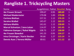 Rangliste 1. Trickcycling Masters