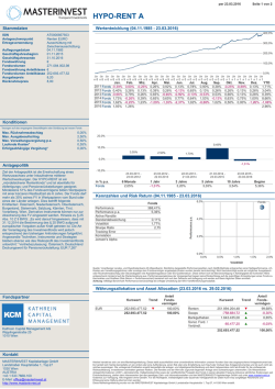 HYPO-RENT A - MASTERINVEST