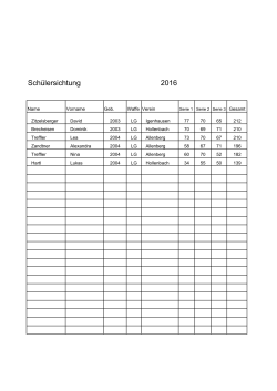 Ergebnis Schülersichtung 2016_1