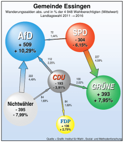 G_Essingen_GESAMT