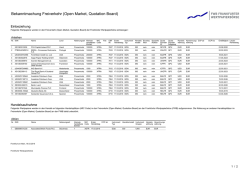 Einbeziehung: Anadarko Petroleum Corp. (16.03.2016)